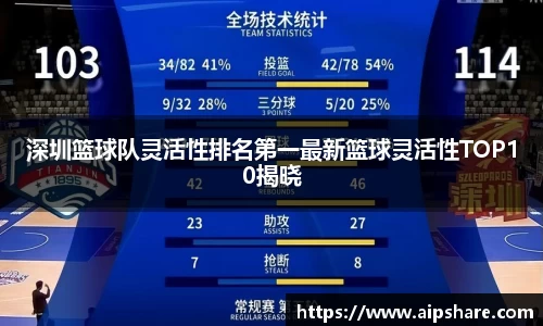 深圳篮球队灵活性排名第一最新篮球灵活性TOP10揭晓